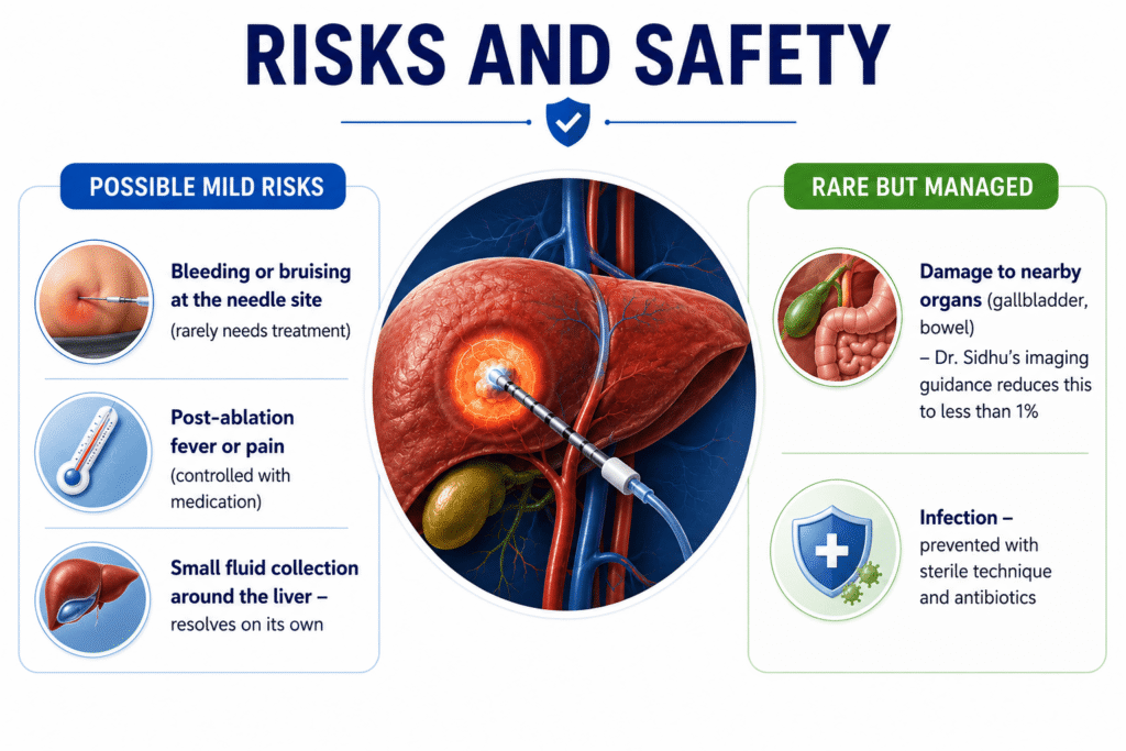 Radiofrequency Ablation (RFA) in Mohali