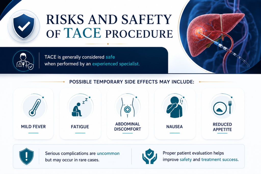 TACE Procedure in Mohali